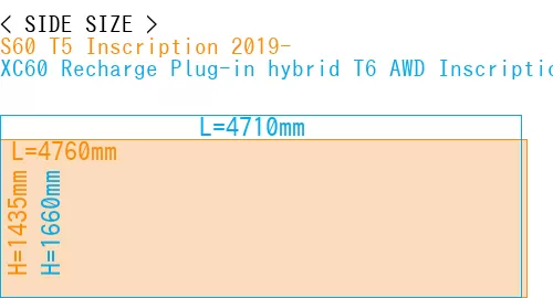 #S60 T5 Inscription 2019- + XC60 Recharge Plug-in hybrid T6 AWD Inscription 2022-